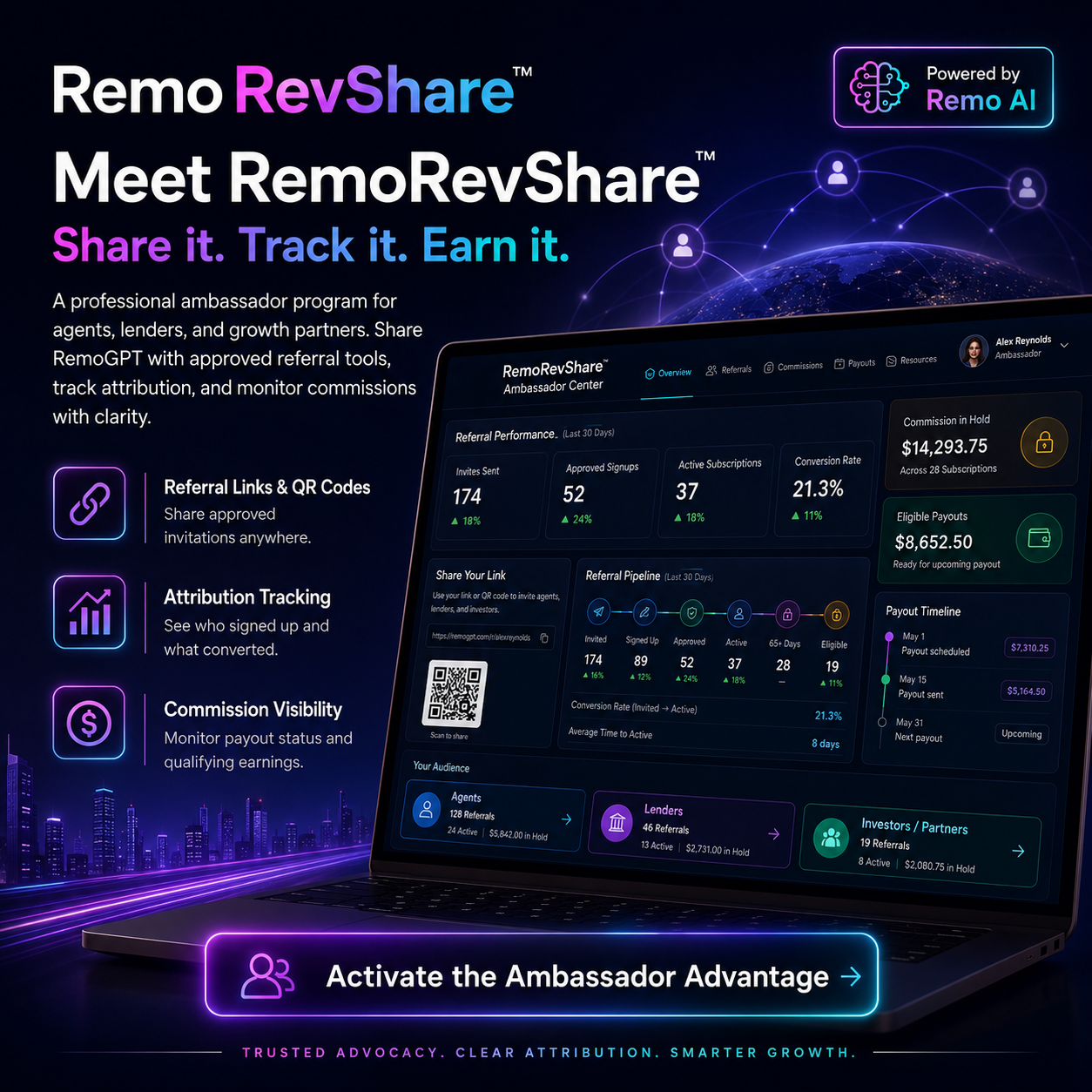 RemoRevShare product ecosystem preview